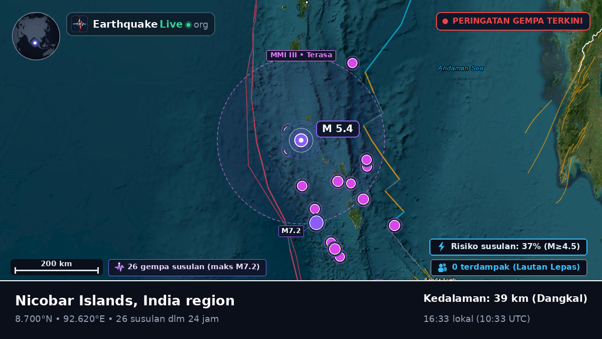 Samudra Hindia (India)