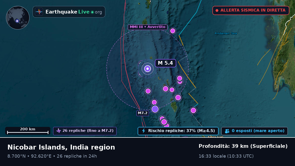 Oceano Indiano (India)