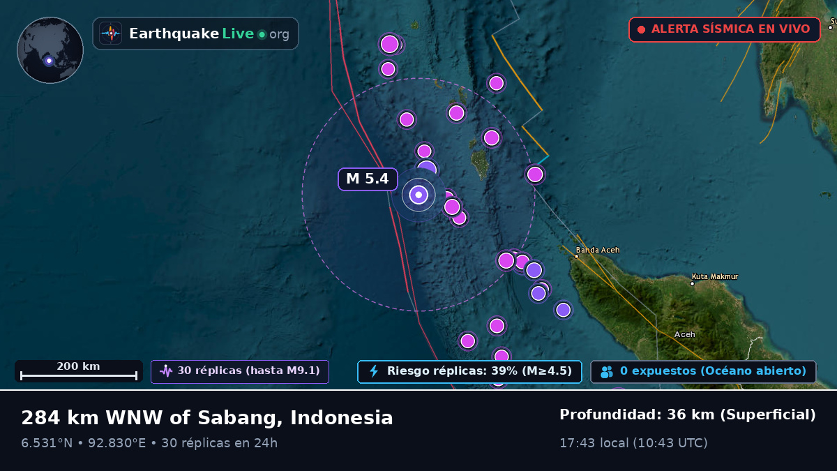 Océano Índico (Indonesia)