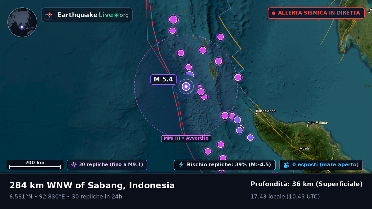 Oceano Indiano (Indonesia)