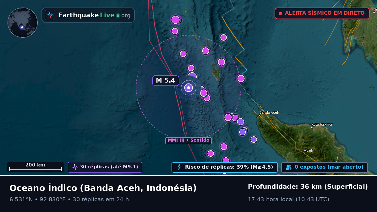 Oceano Índico (Indonésia)