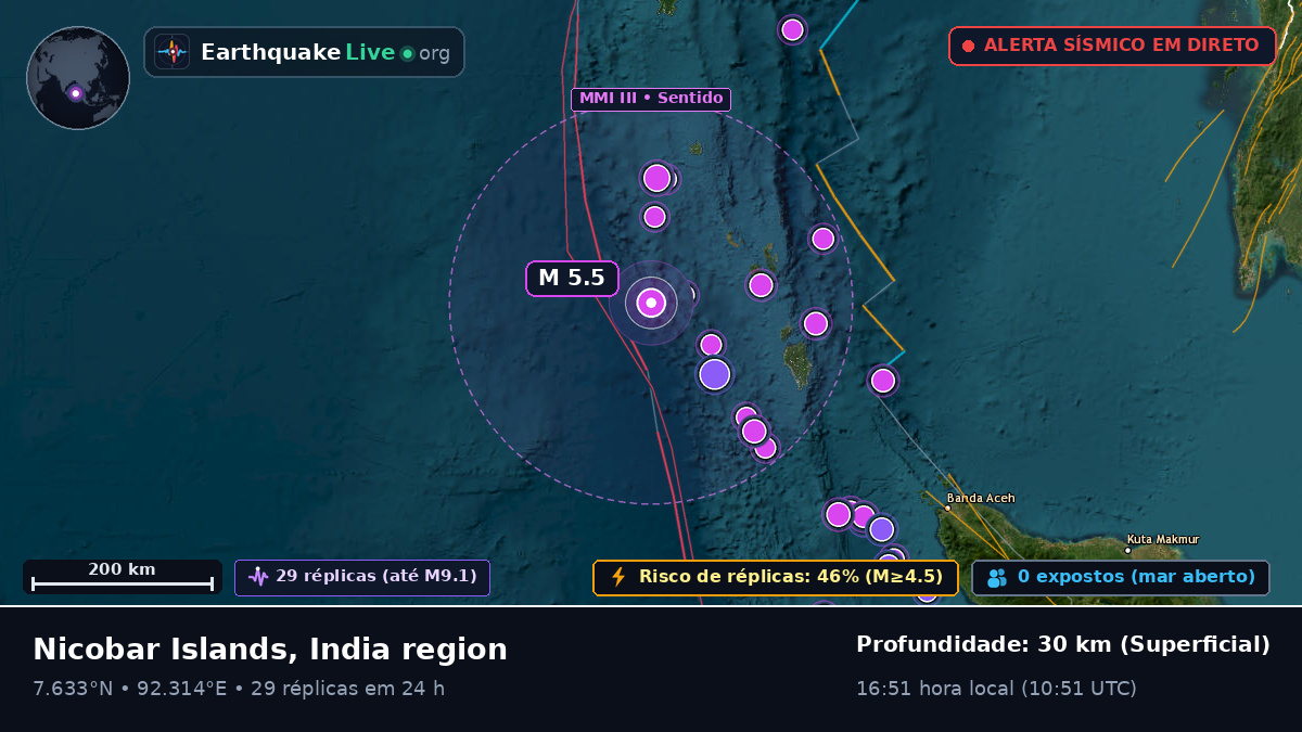 Oceano Índico (Indonésia)