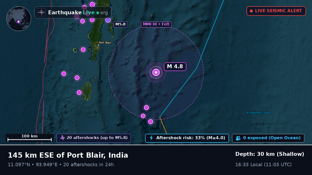 Off the coast of Port Blair, India