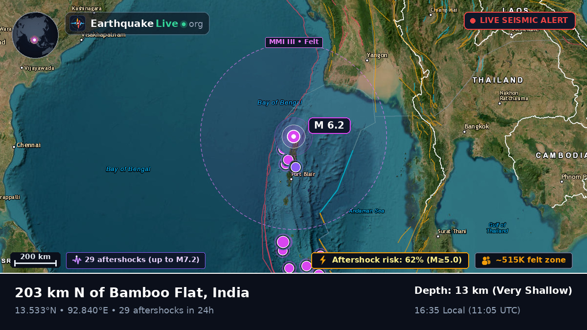 Off the coast of Port Blair, India