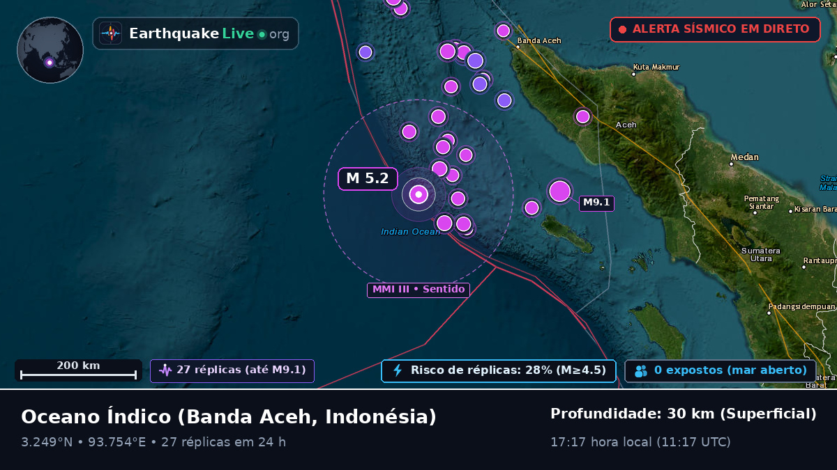 Oceano Índico (Indonésia)
