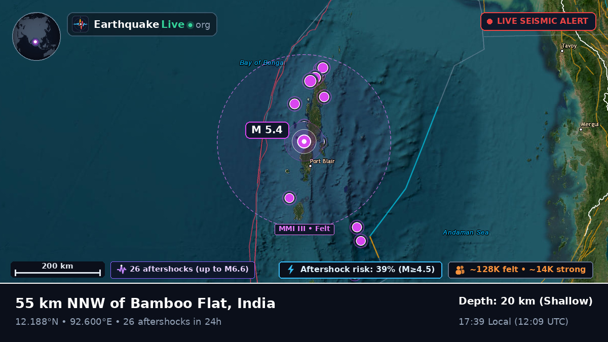 Off the coast of Port Blair, India