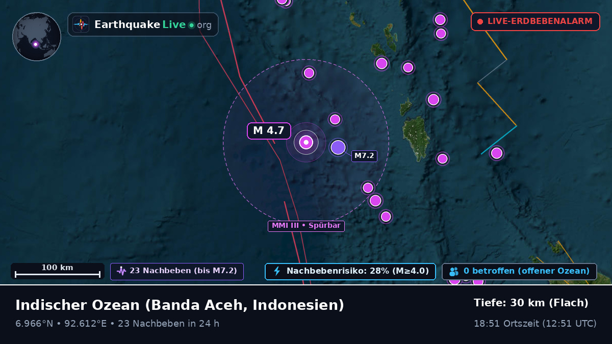 Indischer Ozean (Indonesien)
