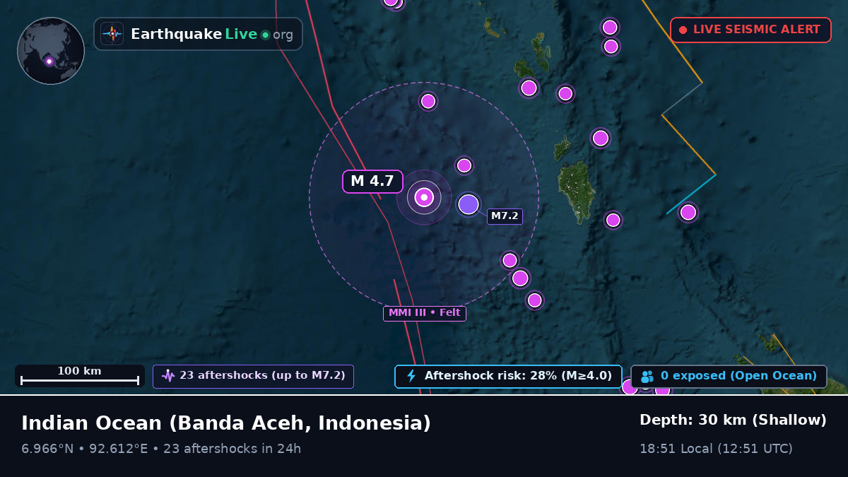 Indian Ocean (Indonesia)