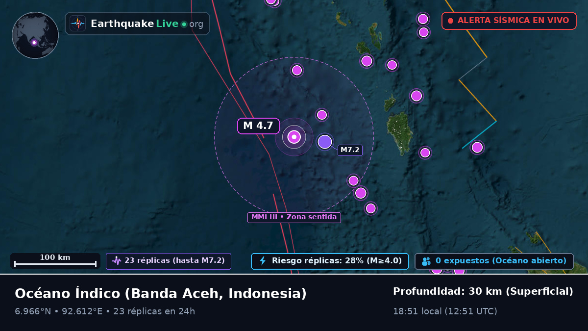 Océano Índico (Indonesia)
