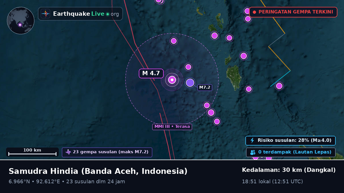 Samudra Hindia (Indonesia)