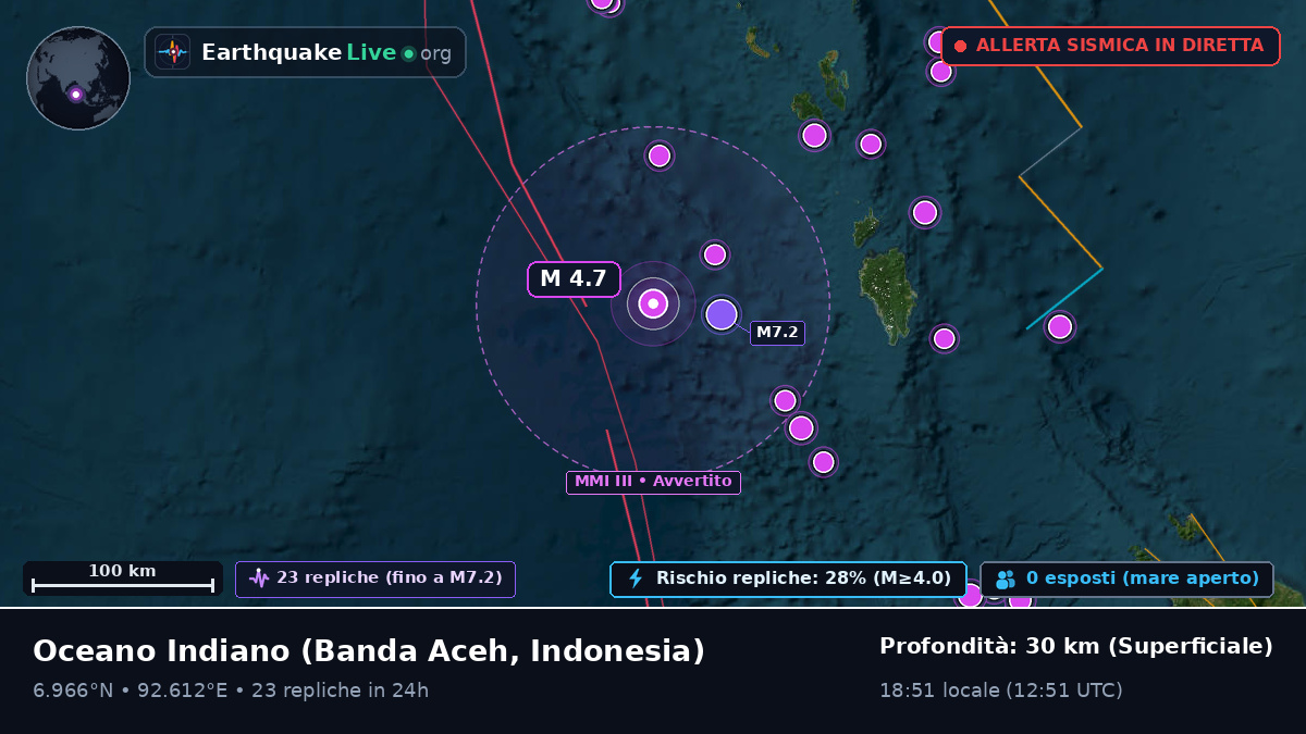 Oceano Indiano (Indonesia)
