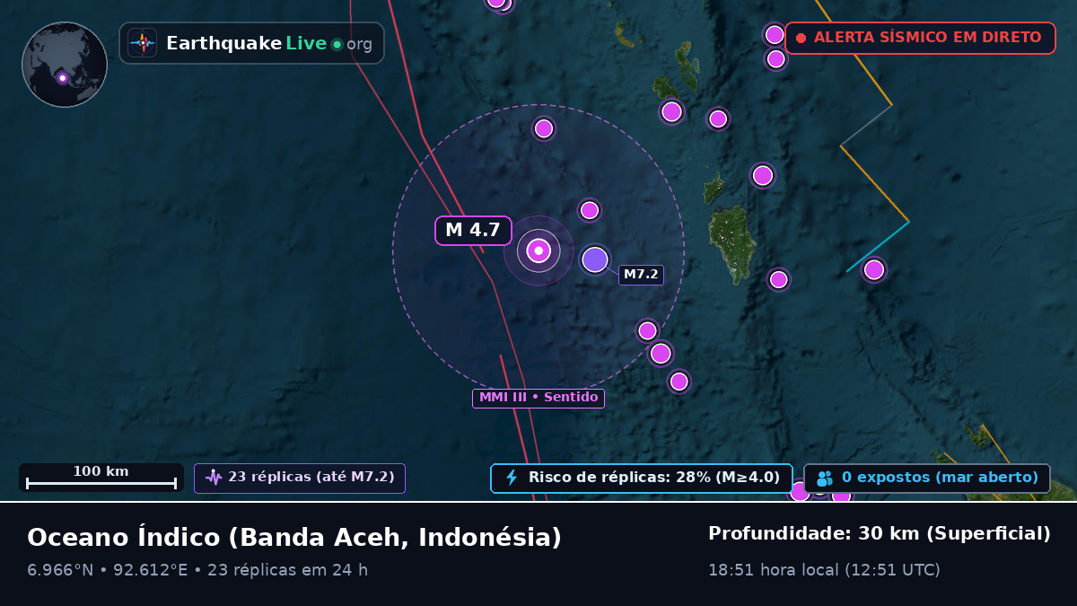 Oceano Índico (Indonésia)