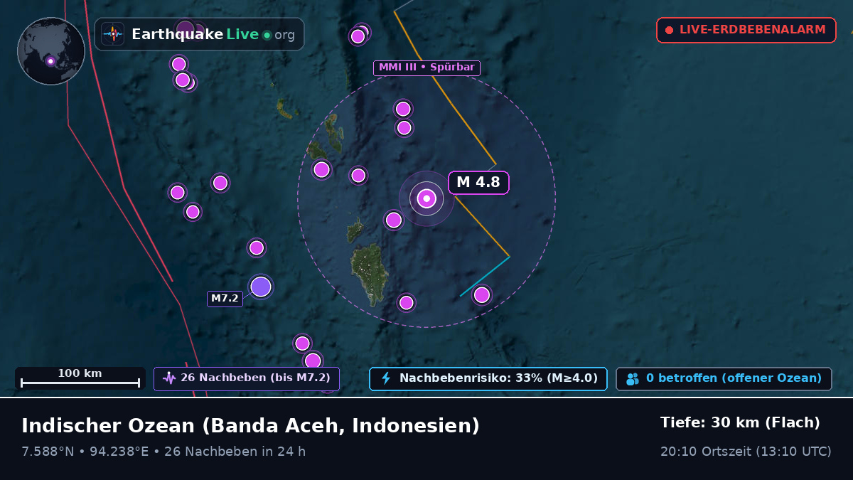 Indischer Ozean (Indonesien)