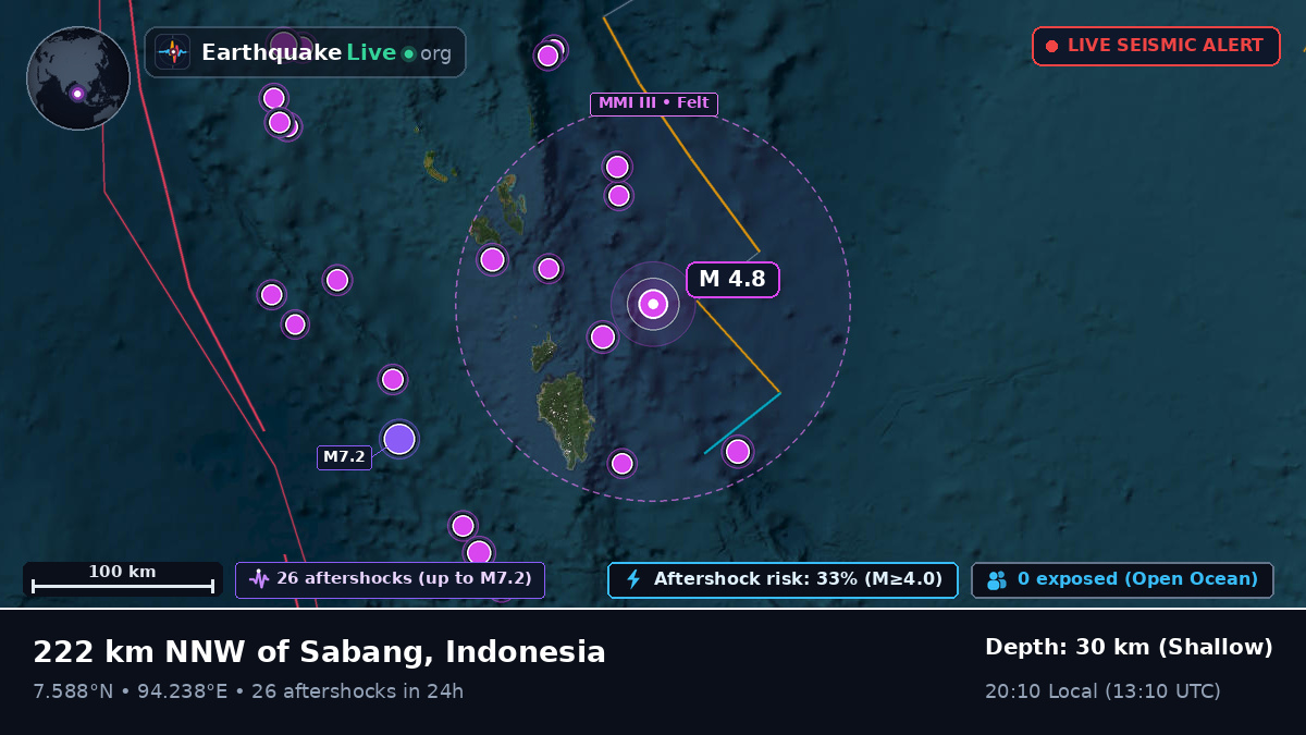 Indian Ocean (Indonesia)