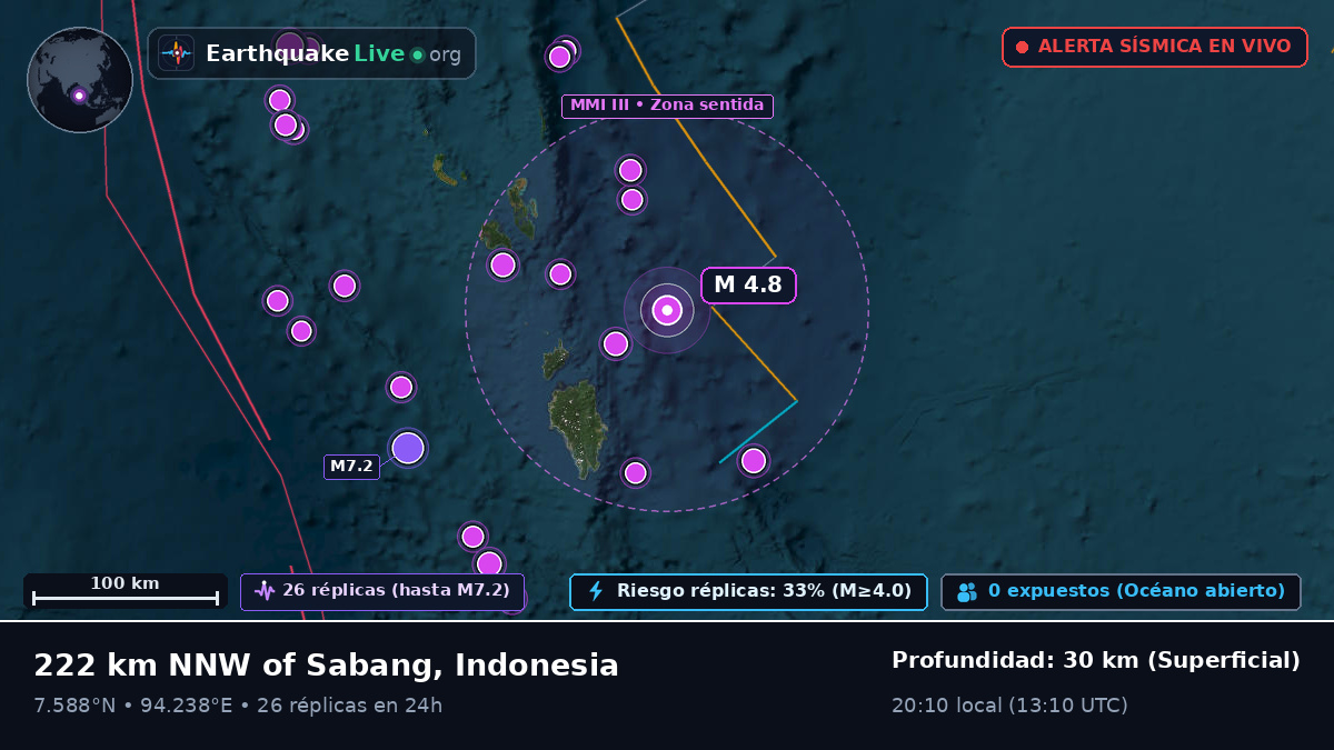 Océano Índico (Indonesia)