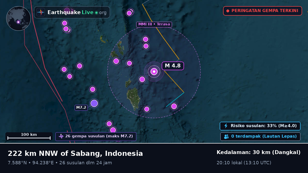 Samudra Hindia (Indonesia)