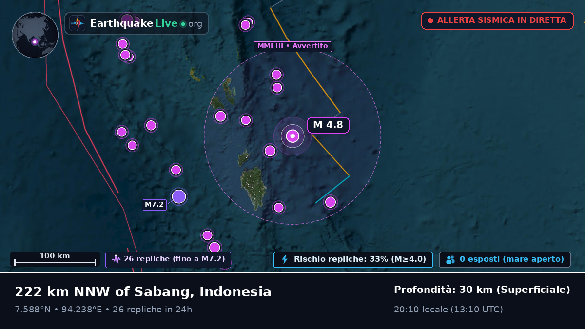 Oceano Indiano (Indonesia)