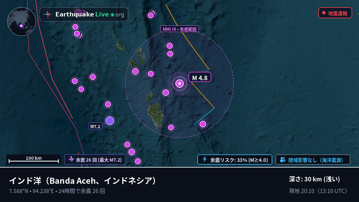 インド洋 (インドネシア)