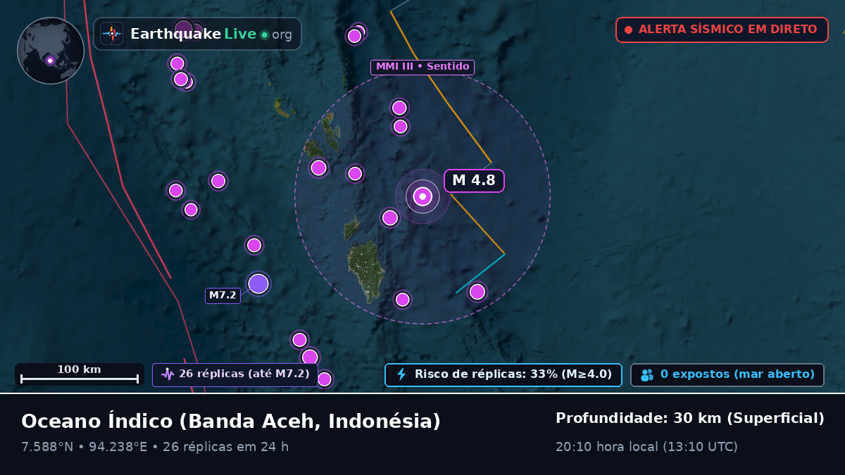 Oceano Índico (Indonésia)