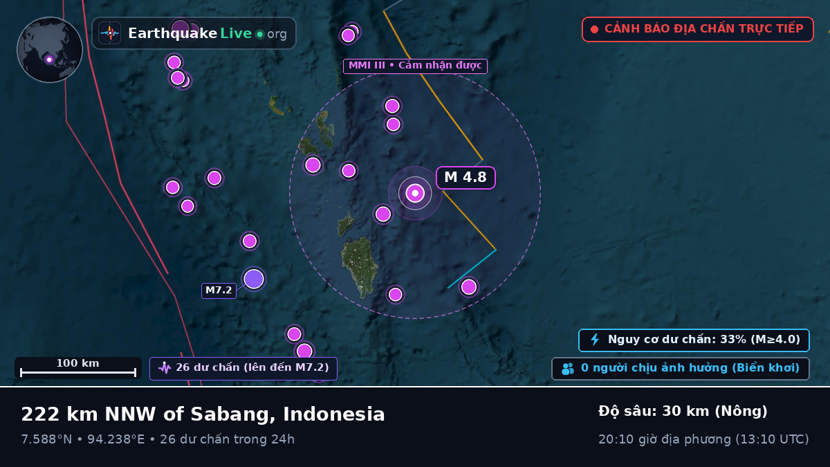 Ấn Độ Dương (Indonesia)