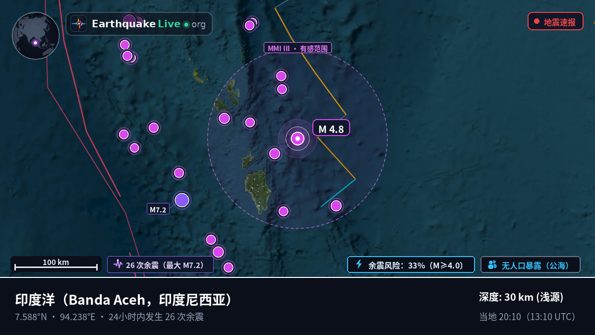 印度洋 (印度尼西亚)