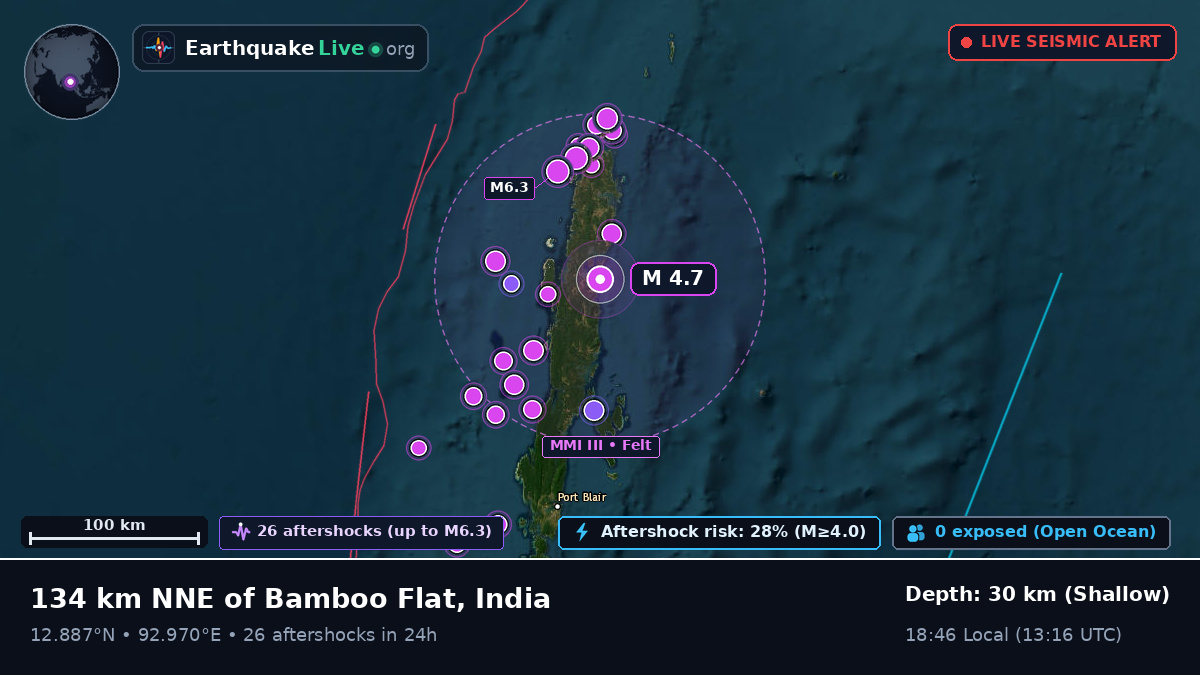 Off the coast of Port Blair, India