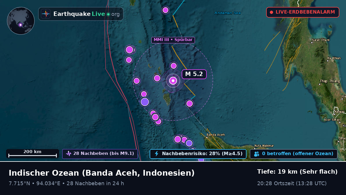 Indischer Ozean (Indonesien)