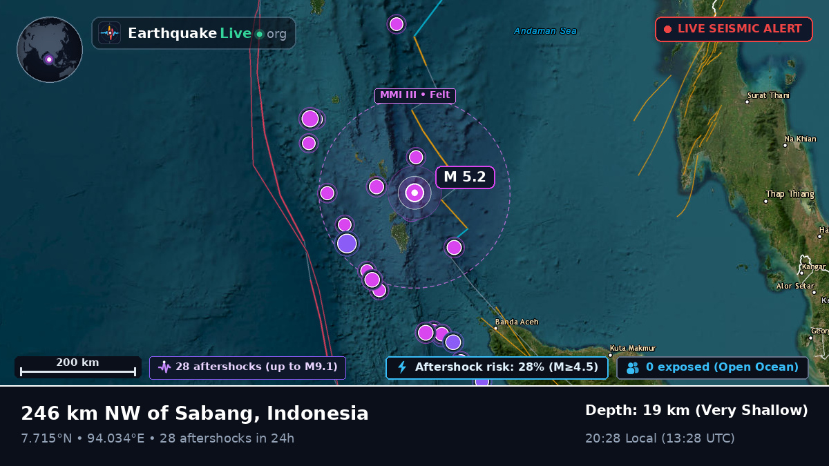 Indian Ocean (Indonesia)