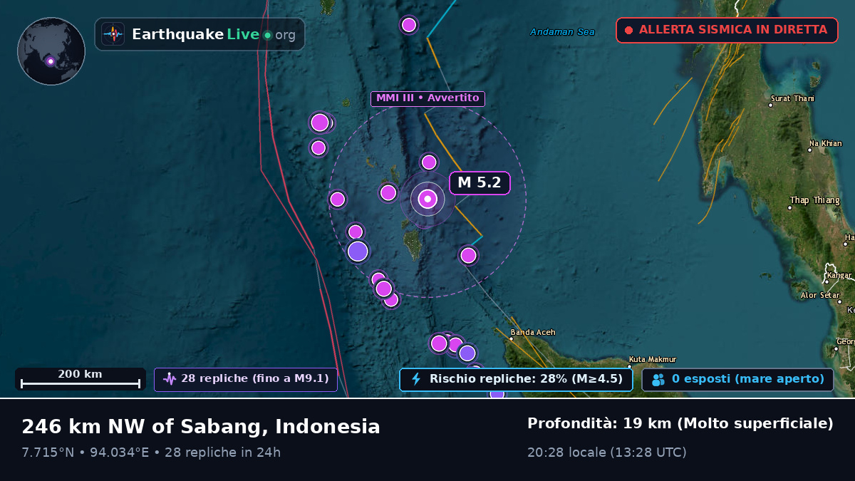 Oceano Indiano (Indonesia)