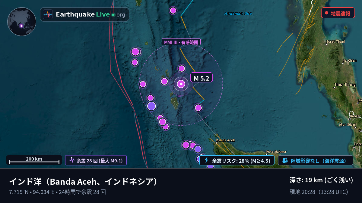 インド洋 (インドネシア)