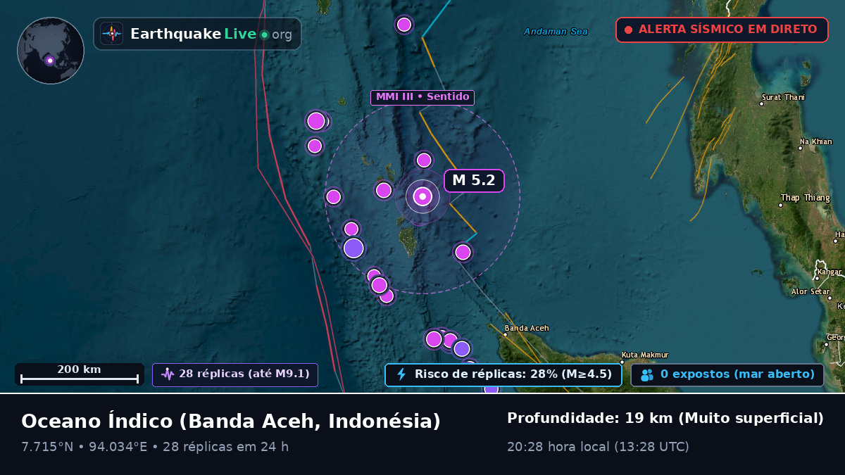 Oceano Índico (Indonésia)