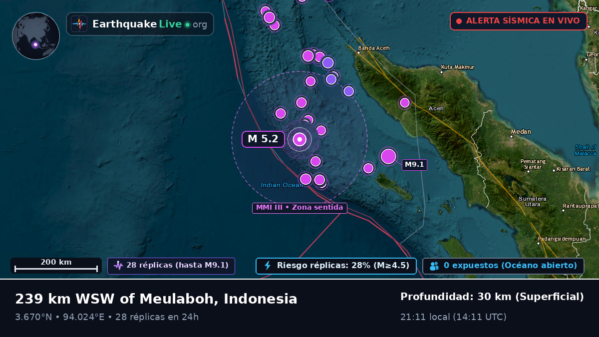 Océano Índico (Indonesia)
