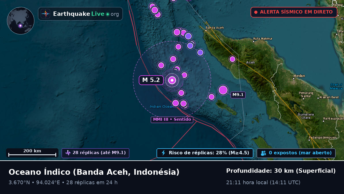 Oceano Índico (Indonésia)