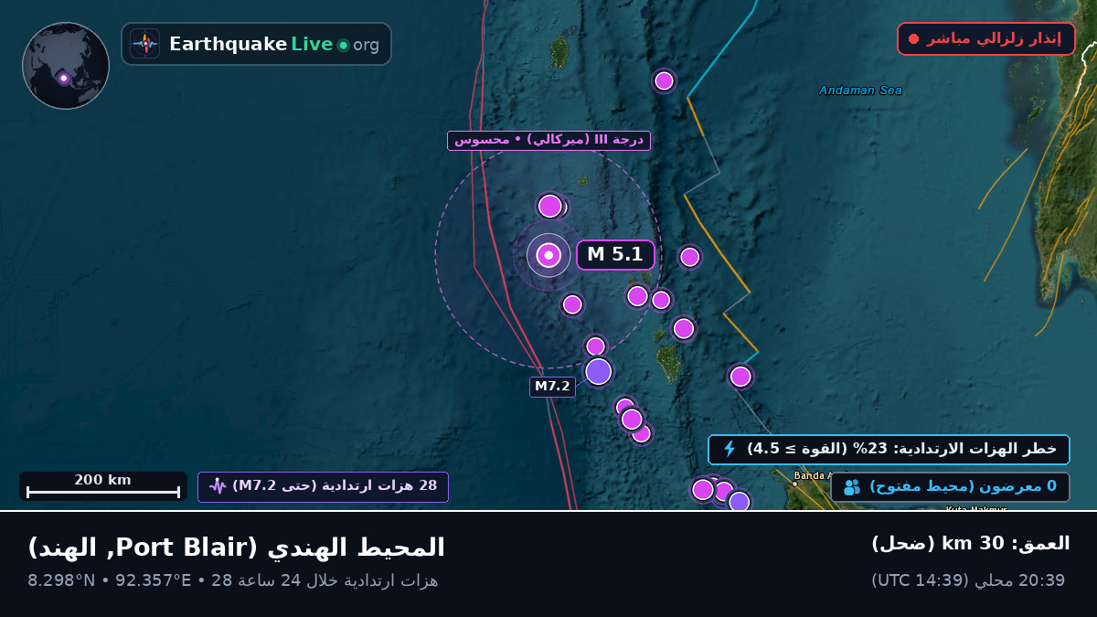 المحيط الهندي (الهند)
