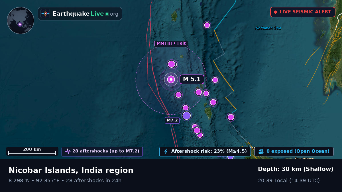 Indian Ocean (India)