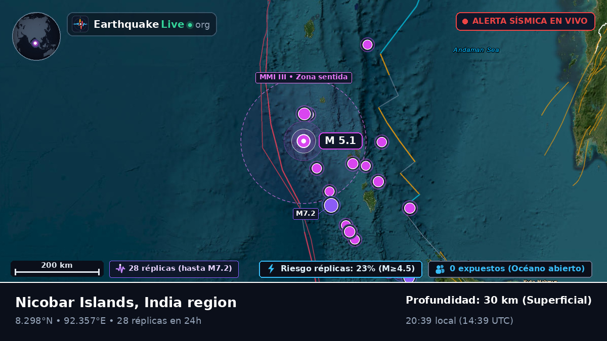 Océano Índico (India)