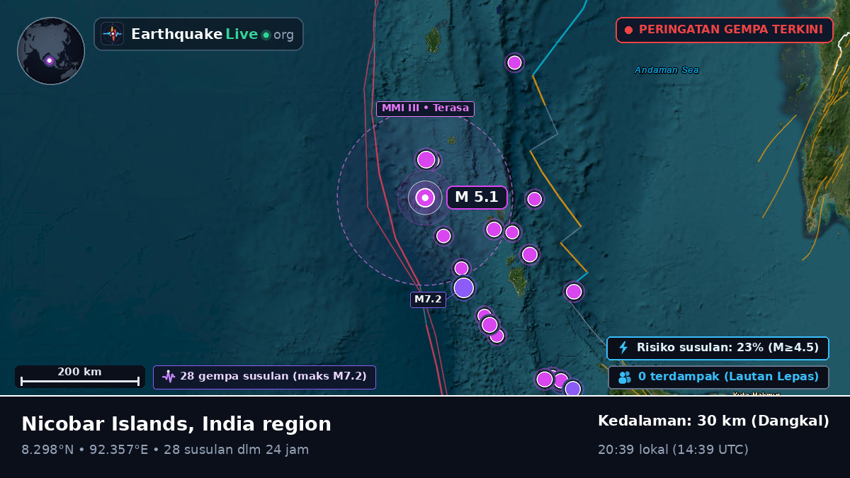 Samudra Hindia (India)