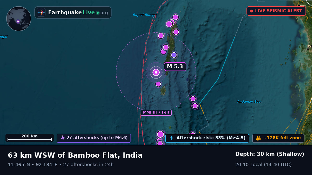 Off the coast of Port Blair, India