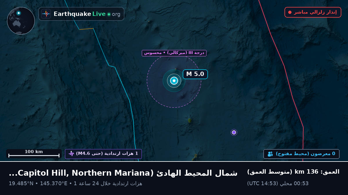شمال المحيط الهادئ (Northern Mariana Islands)