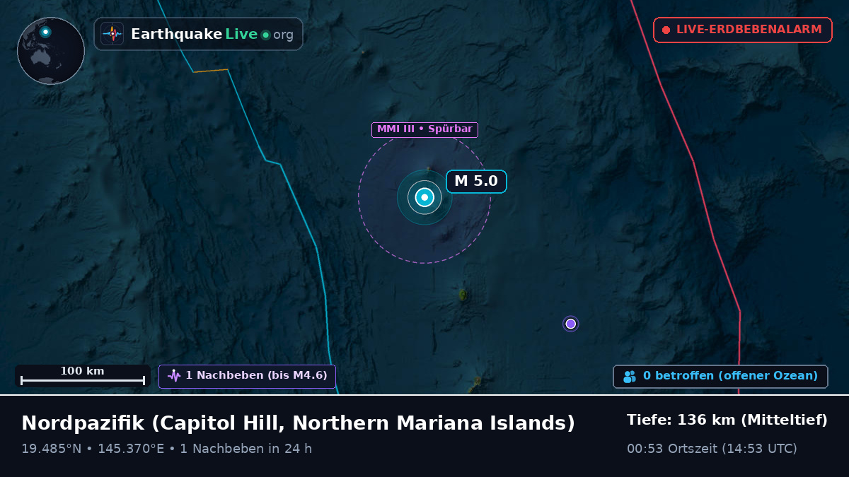 Nordpazifik (Northern Mariana Islands)