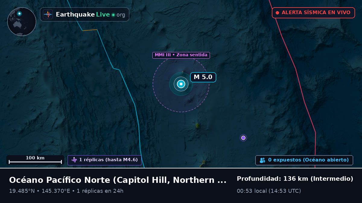 Océano Pacífico Norte (Northern Mariana Islands)
