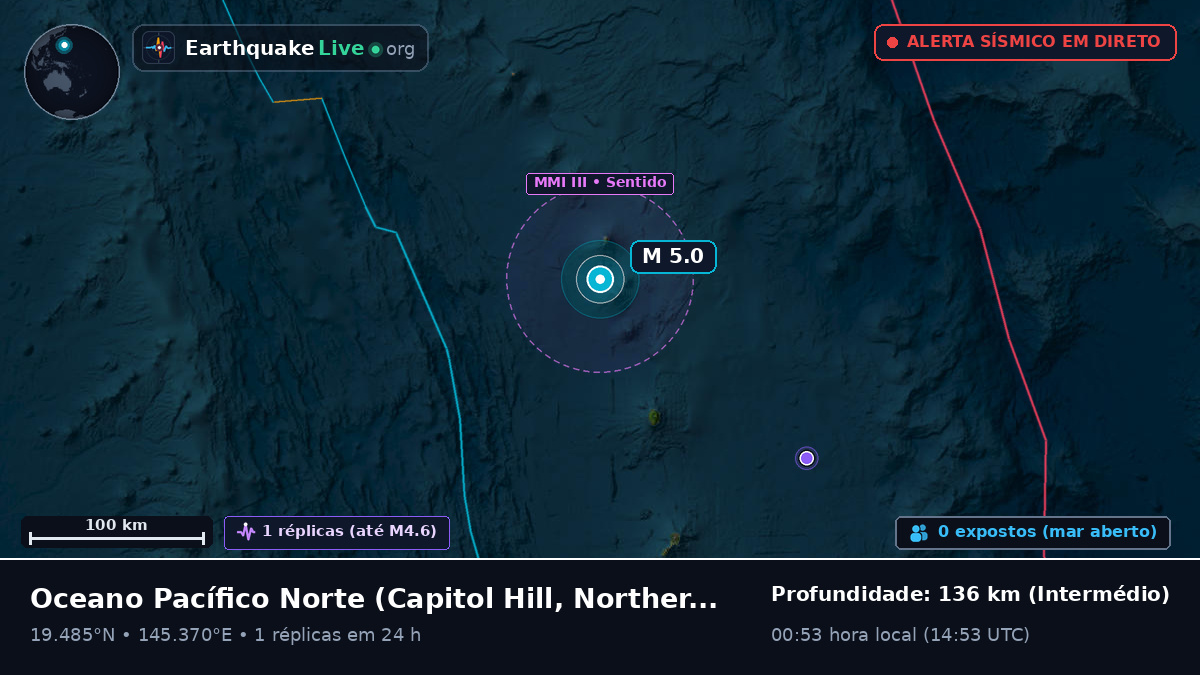 Oceano Pacífico Norte (Northern Mariana Islands)