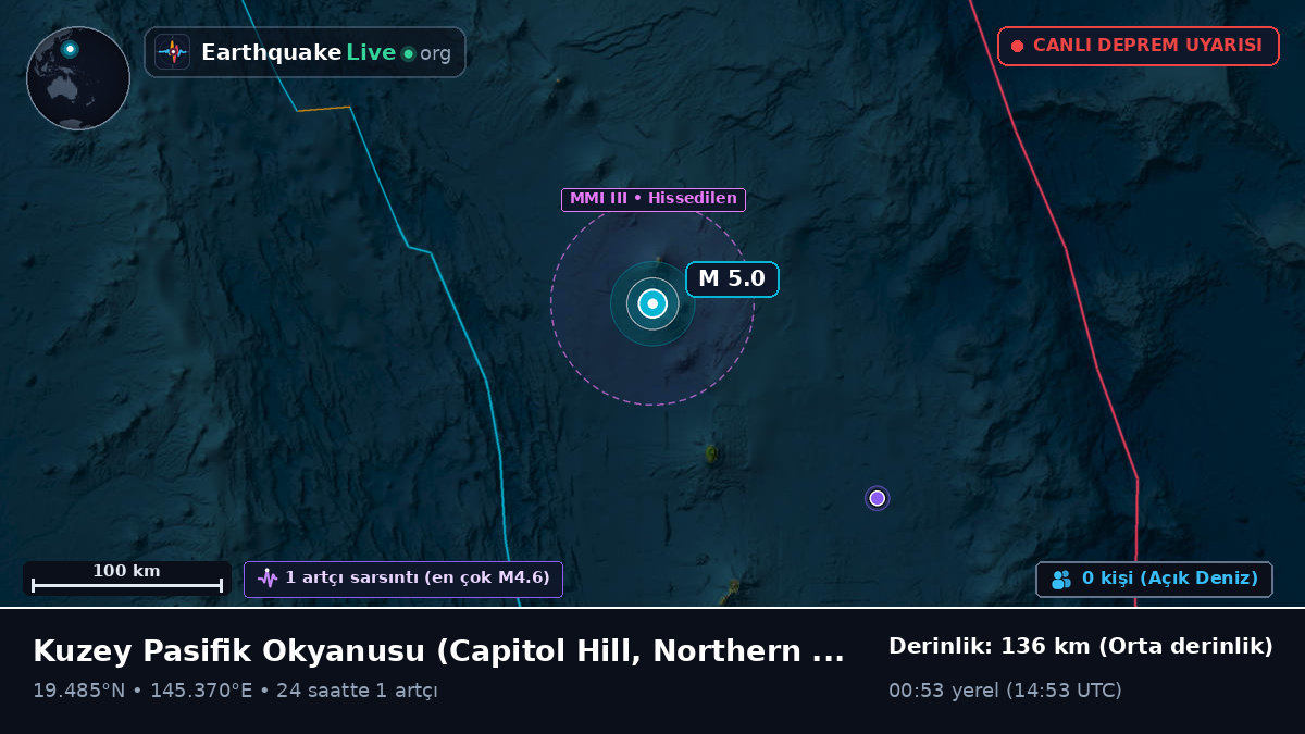 Kuzey Pasifik Okyanusu (Northern Mariana Islands)