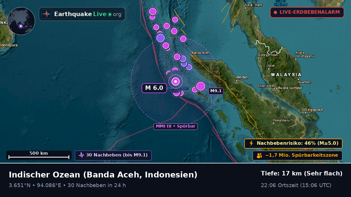 Indischer Ozean (Indonesien)
