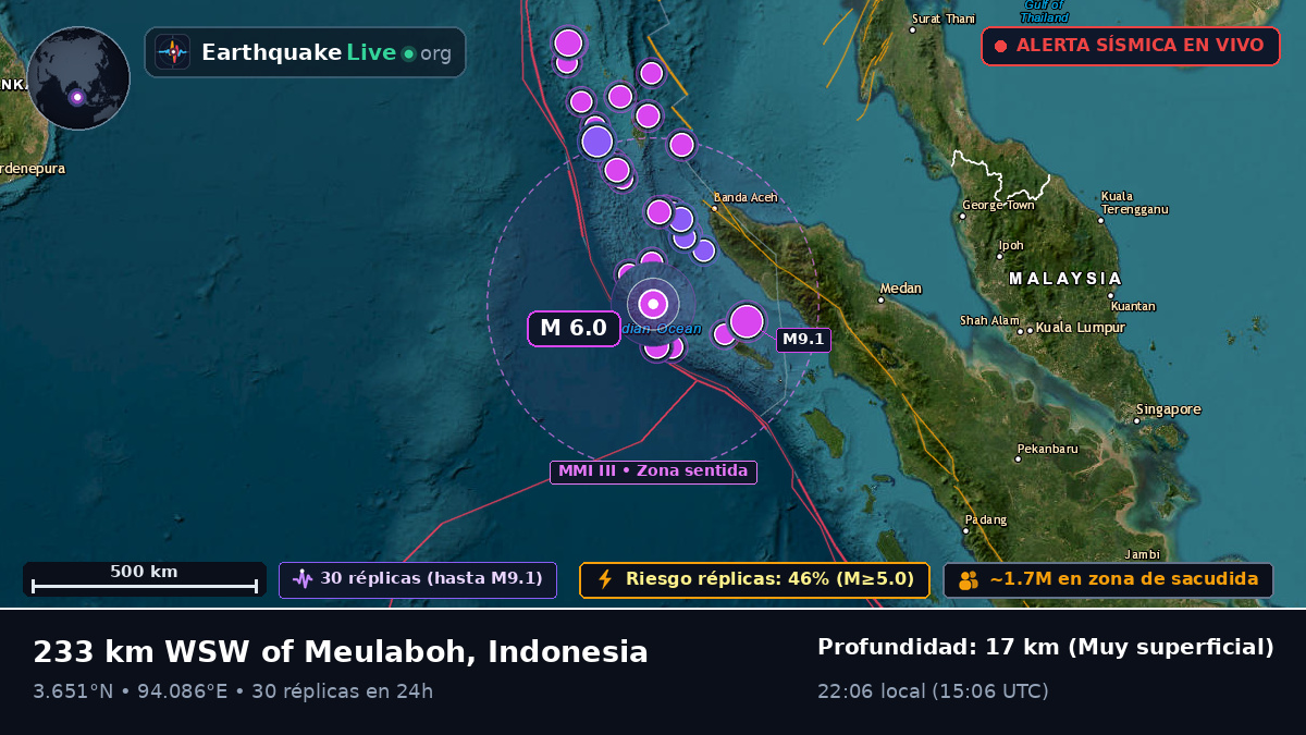 Océano Índico (Indonesia)