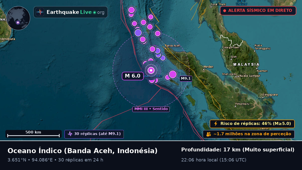 Oceano Índico (Indonésia)