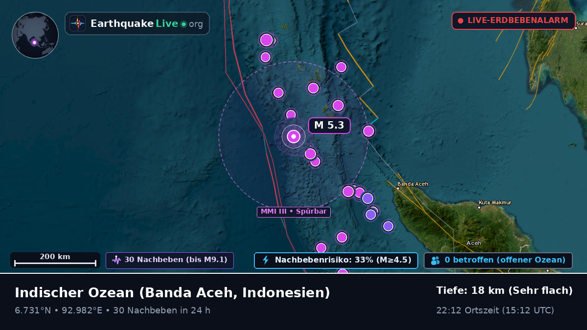 Indischer Ozean (Indonesien)