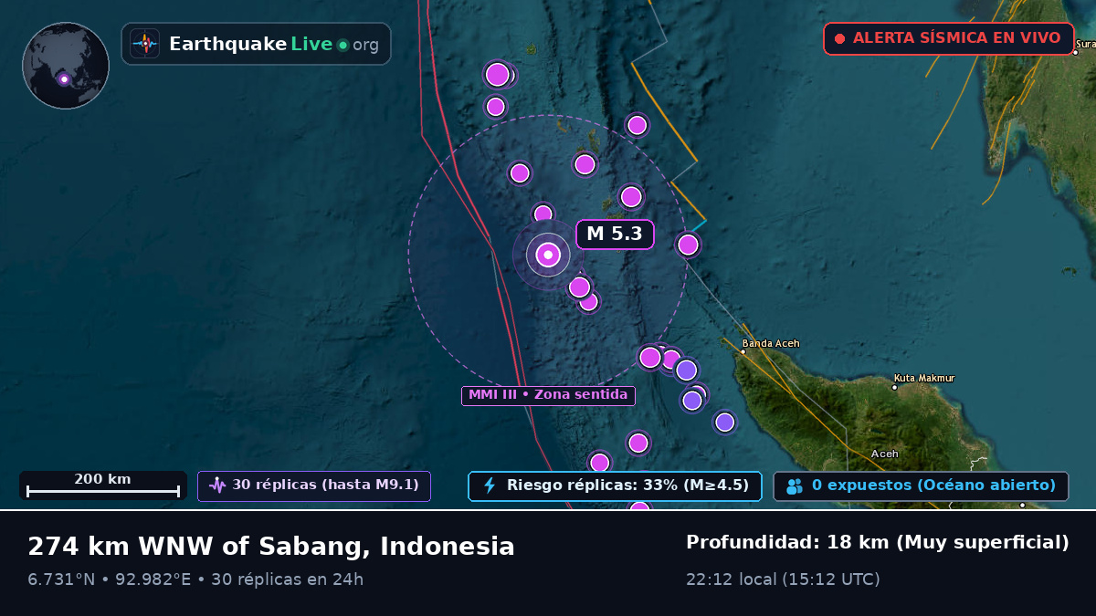 Océano Índico (Indonesia)