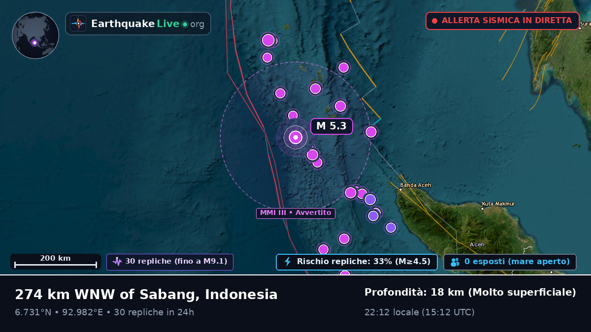 Oceano Indiano (Indonesia)