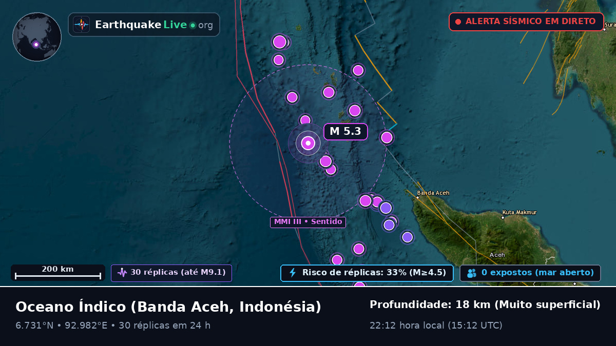 Oceano Índico (Indonésia)